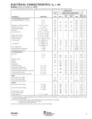 OPA693ID datasheet.datasheet_page 5