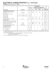 OPA693IDBVR datasheet.datasheet_page 6