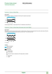 RE22R2AMU datasheet.datasheet_page 5