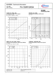 AD9880KSTZ-150 datasheet.datasheet_page 5