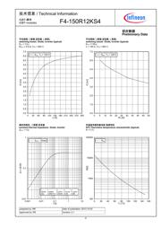 AD9880KSTZ-150 datasheet.datasheet_page 6