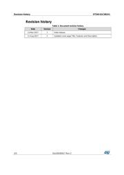 2SD667ACTZ-E datasheet.datasheet_page 2