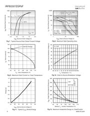 IRFB3307ZGPBF datasheet.datasheet_page 4