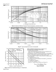 IRFB3307ZGPBF 数据规格书 5