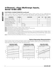 MAX1303 datasheet.datasheet_page 6