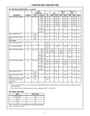 CD74ACT283E datasheet.datasheet_page 3