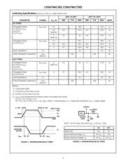 CD74ACT283E datasheet.datasheet_page 4