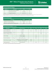 ESD9C3.3ST5G 数据规格书 2