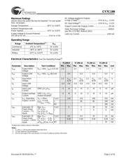 CY7C199-15ZC datasheet.datasheet_page 2