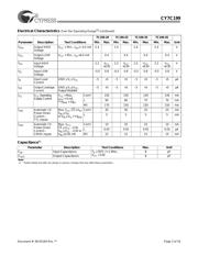 CY7C199-15ZC datasheet.datasheet_page 3