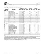 CY7C199-15ZC datasheet.datasheet_page 5