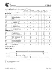 CY7C199-15ZC datasheet.datasheet_page 6