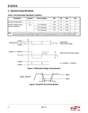 SI5324B-C-GM datasheet.datasheet_page 4