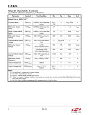 SI5324B-C-GM datasheet.datasheet_page 6