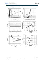 AON7528 datasheet.datasheet_page 3