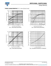 IRFP31N50LPBF datasheet.datasheet_page 3