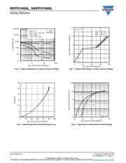 IRFP31N50LPBF datasheet.datasheet_page 4