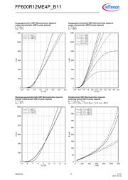 FF600R12ME4PB11BOSA1 datasheet.datasheet_page 5