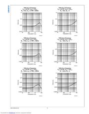 LME49721MAX/NOPB datasheet.datasheet_page 6