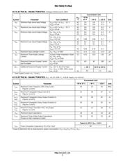 MC74HCT374ADTR2G datasheet.datasheet_page 3