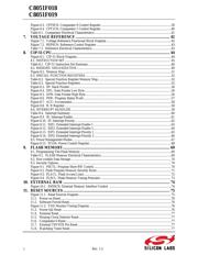 C8051F040-GQR datasheet.datasheet_page 3