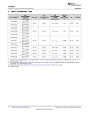 TPS65132BEVM datasheet.datasheet_page 4