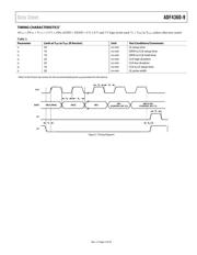 ADF4360-9 datasheet.datasheet_page 5