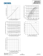 SBR20A300CTB datasheet.datasheet_page 3