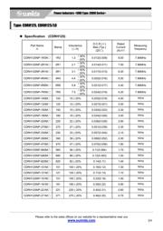 CDRH125NP-100MC datasheet.datasheet_page 2