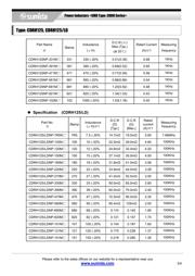 CDRH125NP-100MC datasheet.datasheet_page 3