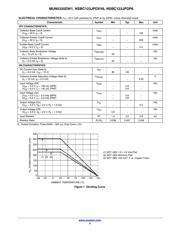 MUN5335DW1T1G datasheet.datasheet_page 3