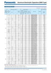 EEEFK1V221AV datasheet.datasheet_page 2