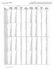 CTX200-2-R datasheet.datasheet_page 2
