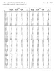 CTX200-2-R datasheet.datasheet_page 3
