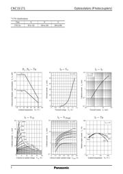 CNC1S171Q datasheet.datasheet_page 2