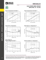 HMC635 datasheet.datasheet_page 3