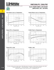 HMC356LP3E datasheet.datasheet_page 5