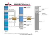 BCM54285C1KFBG datasheet.datasheet_page 5