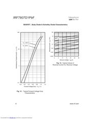 IRF7807D1PBF 数据规格书 6