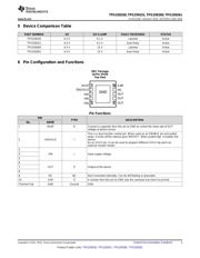 TPS259250-61EVM 数据规格书 3