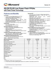 AGLP125V2-CSG289 datasheet.datasheet_page 1