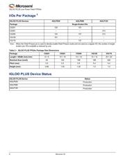 AGLP125V2-CSG289 datasheet.datasheet_page 2