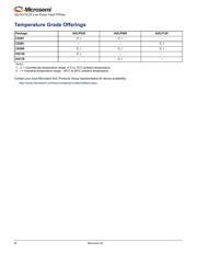 AGLP125V2-CSG289 datasheet.datasheet_page 4