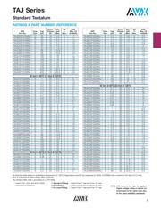 TAJA335K025R datasheet.datasheet_page 4