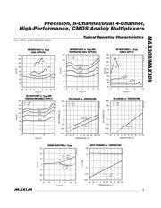 MAX309EUE+ datasheet.datasheet_page 5