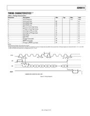 ADN8810ACPZ datasheet.datasheet_page 5