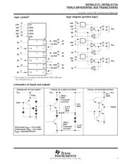 SN75ALS171DWG4 数据规格书 3