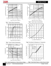 IRFB4137 datasheet.datasheet_page 3