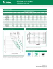 2016L200PR datasheet.datasheet_page 2