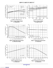 NCP1117DT12G datasheet.datasheet_page 5